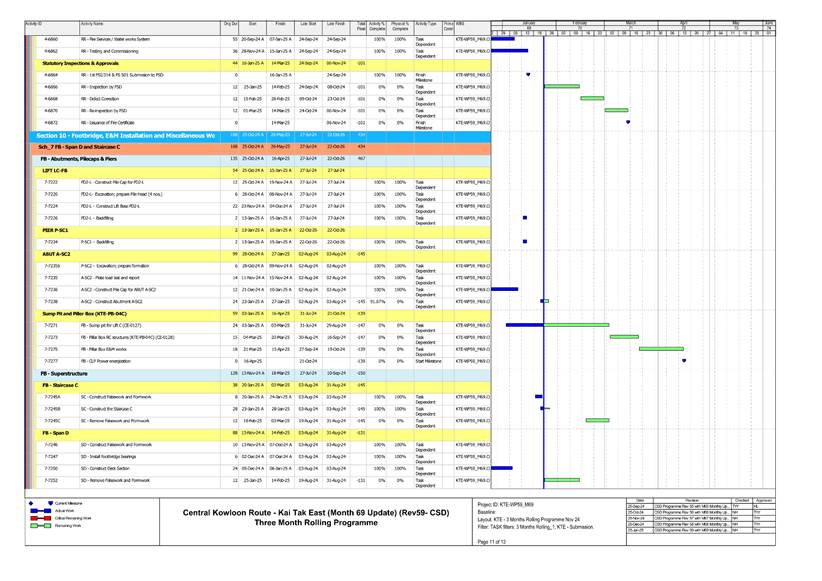 A screen shot of a chart
AI-generated content may be incorrect.
